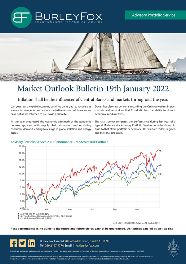 market outlook